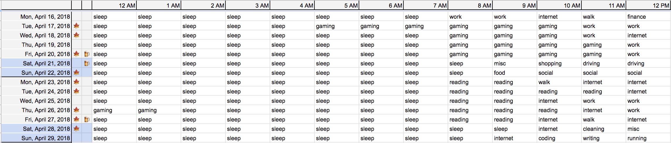 Track Every Hour Spreadsheet